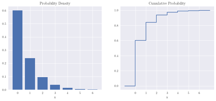 ../../_images/03 Major Distribution CDFs and PDFs_32_0.png